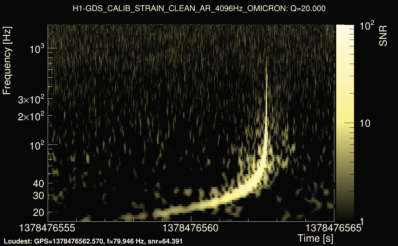 Omicron map Q2, det0, 1378476560