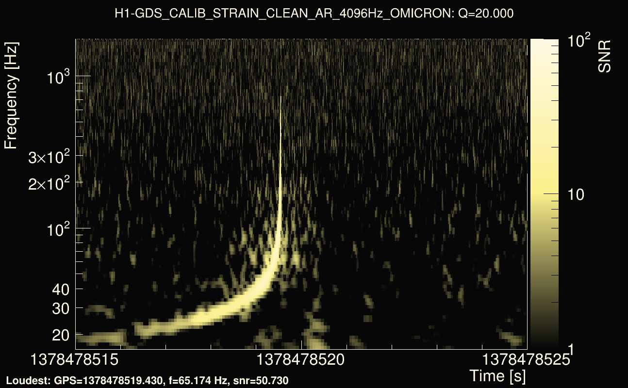 Omicron map Q2, det0, 1378478520