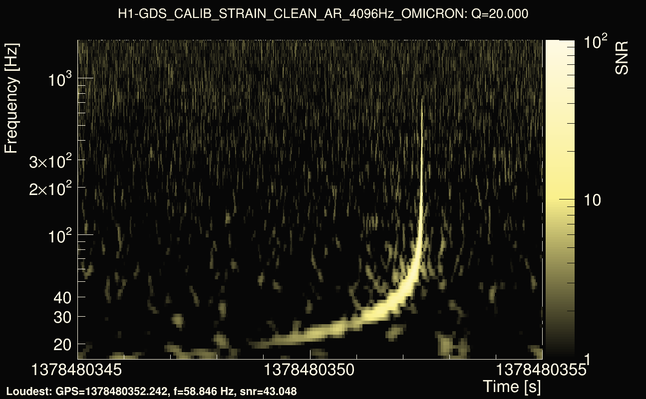 Omicron map Q2, det0, 1378480350