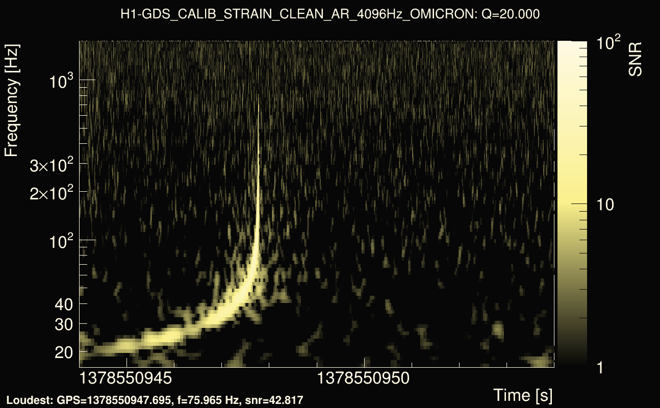 Omicron map Q2, det0, 1378550949