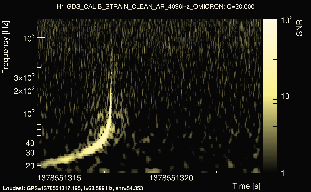 Omicron map Q2, det0, 1378551319