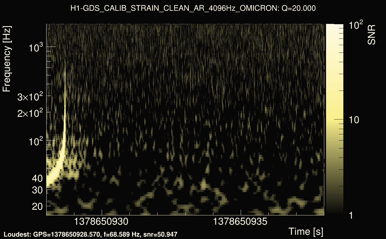 Omicron map Q2, det0, 1378650933