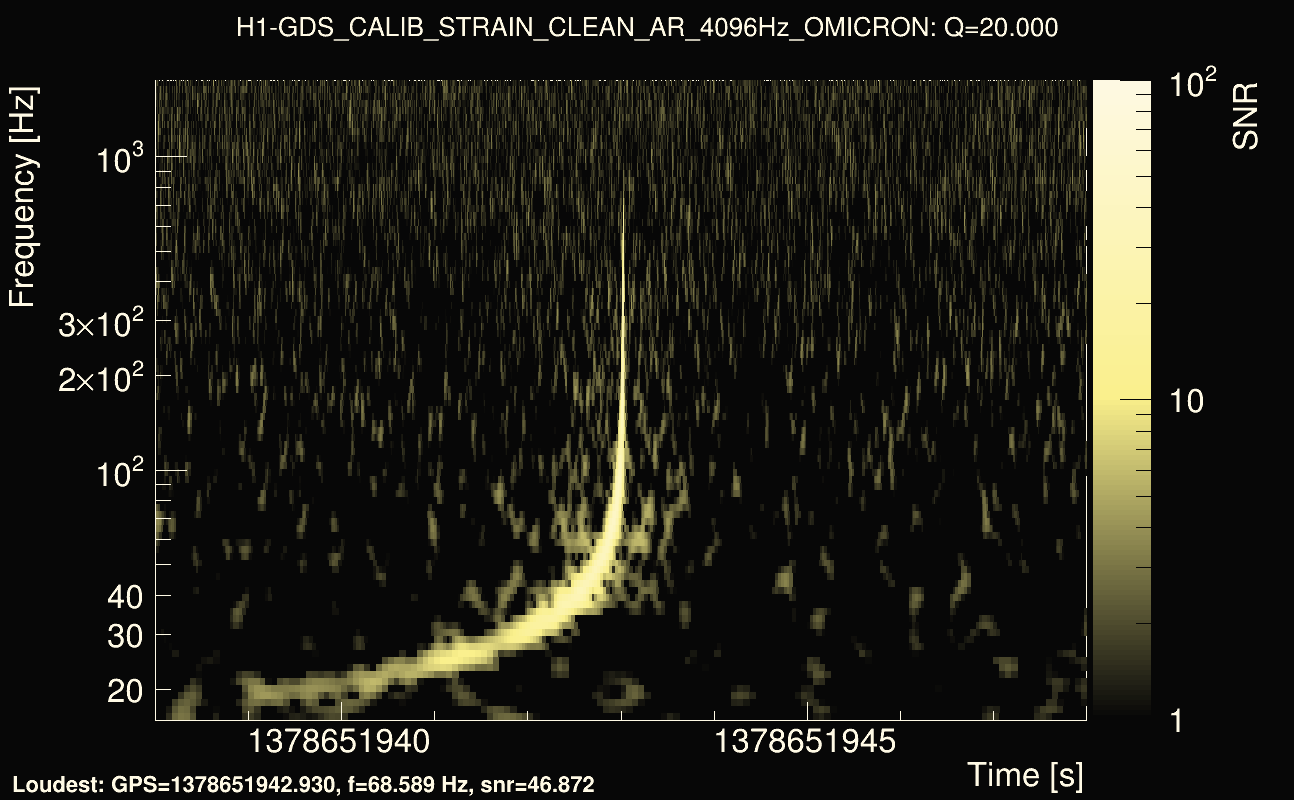 Omicron map Q2, det0, 1378651943