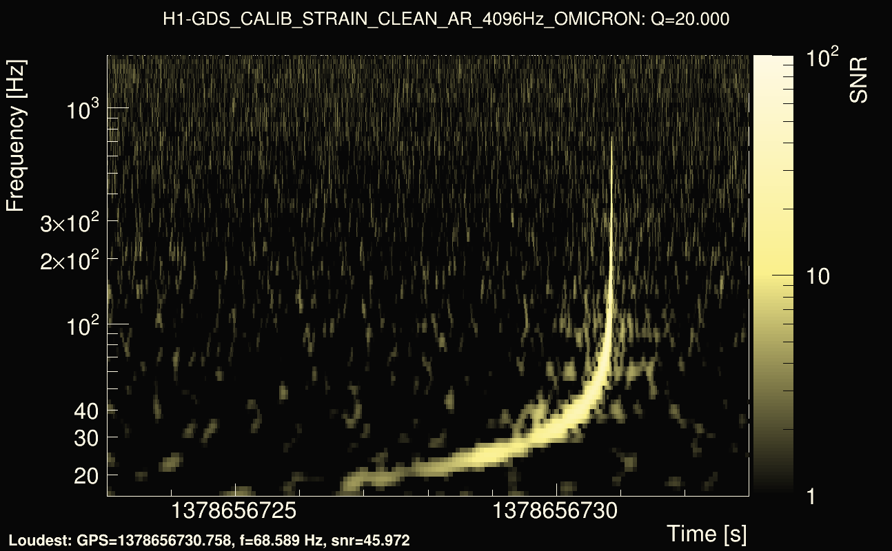 Omicron map Q2, det0, 1378656728