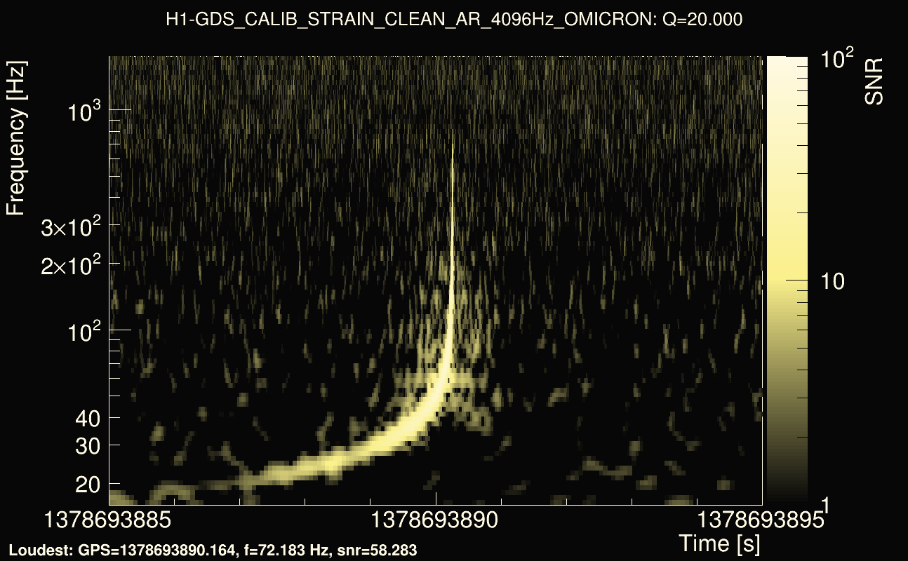 Omicron map Q2, det0, 1378693890
