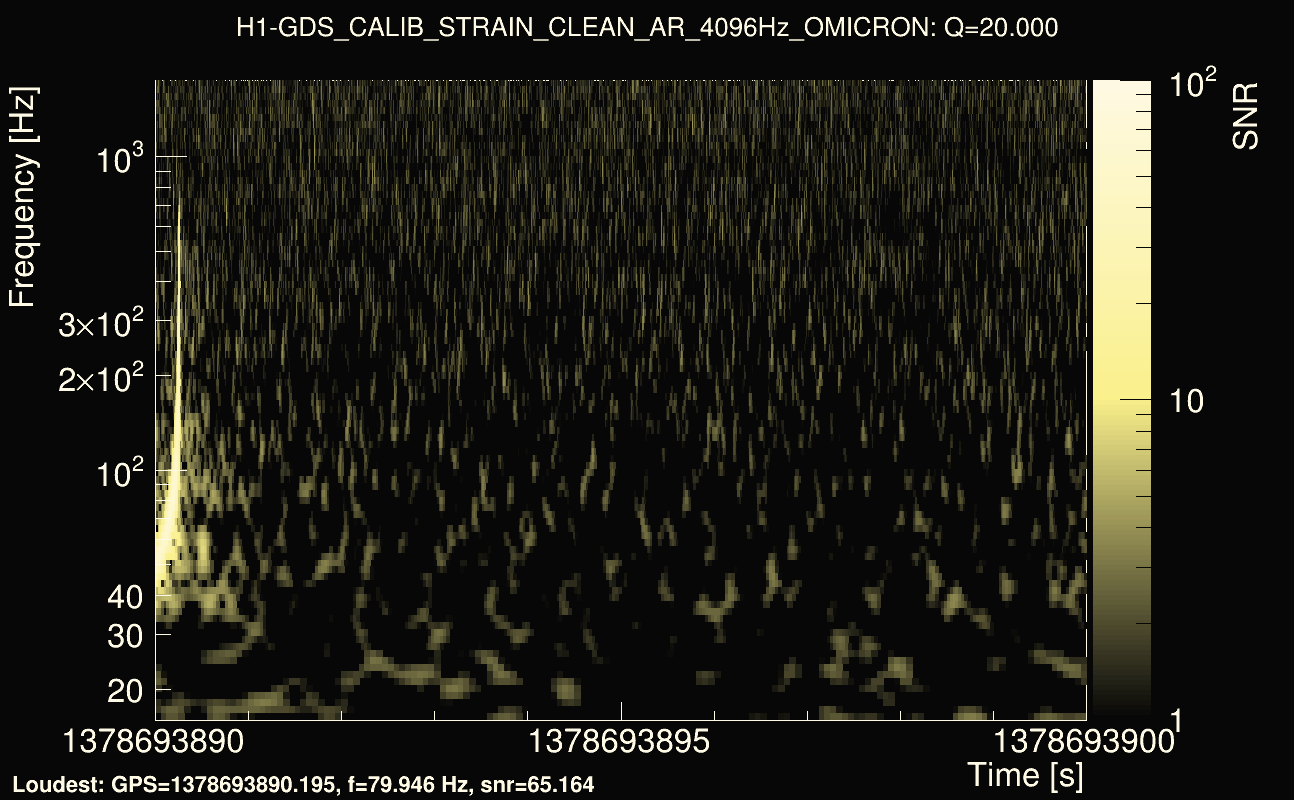 Omicron map Q2, det0, 1378693895