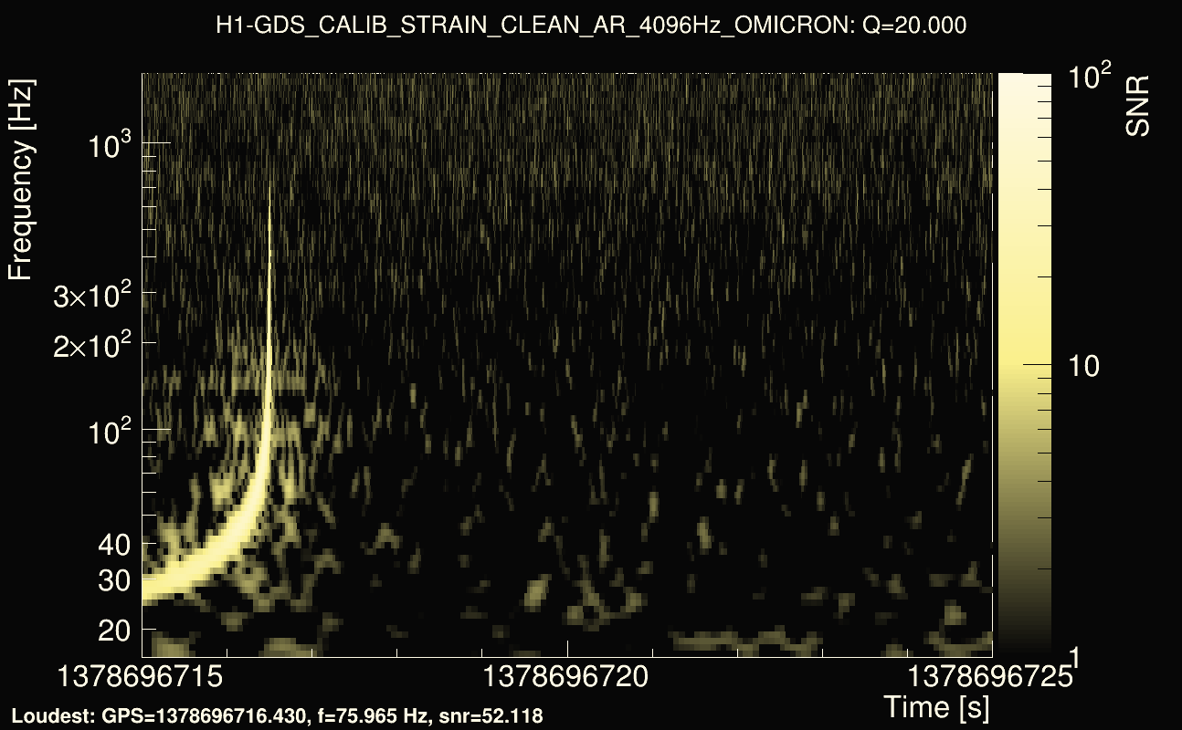 Omicron map Q2, det0, 1378696720