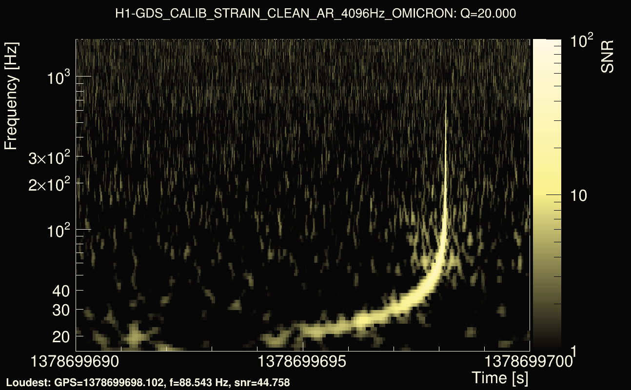 Omicron map Q2, det0, 1378699695