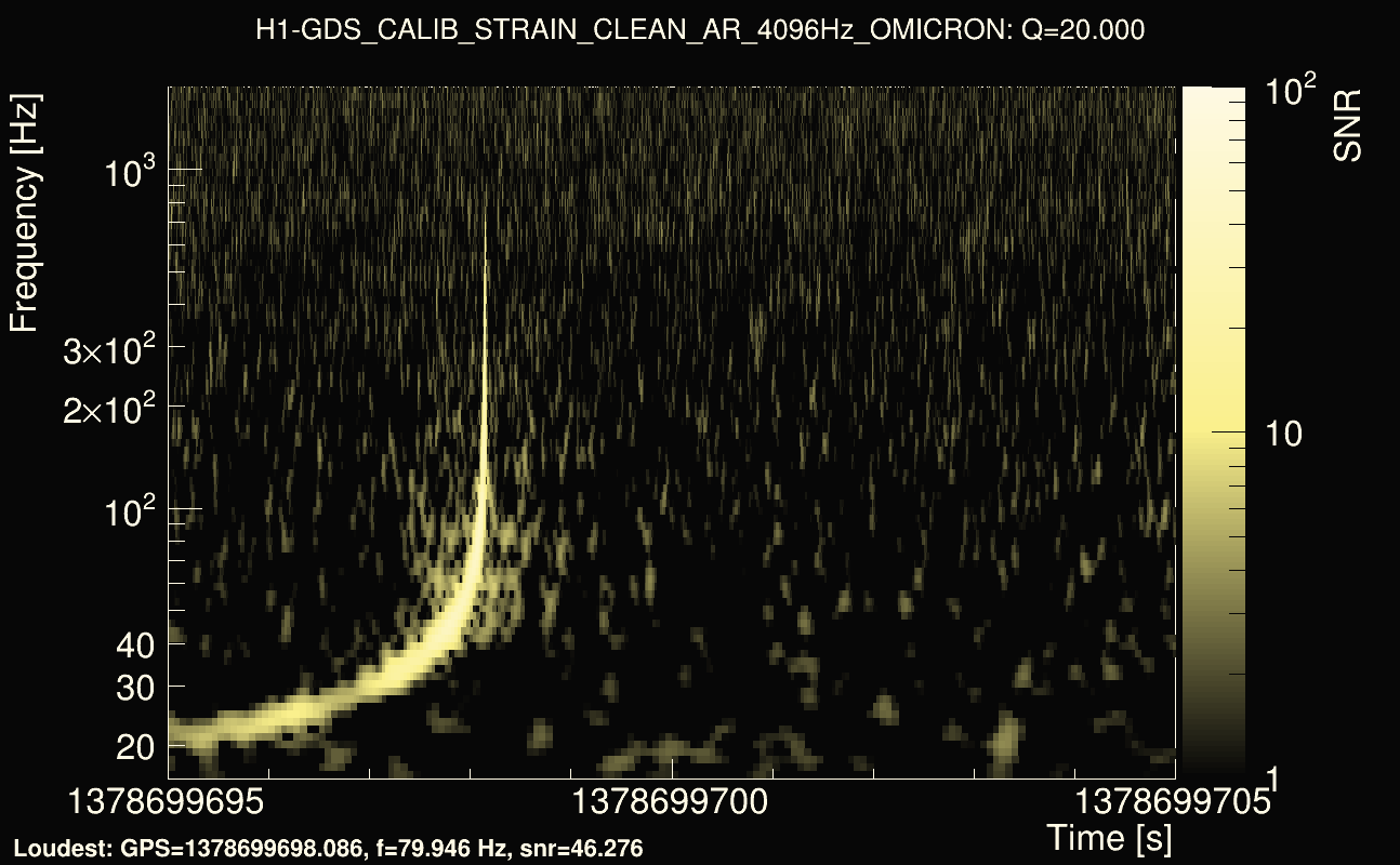 Omicron map Q2, det0, 1378699700