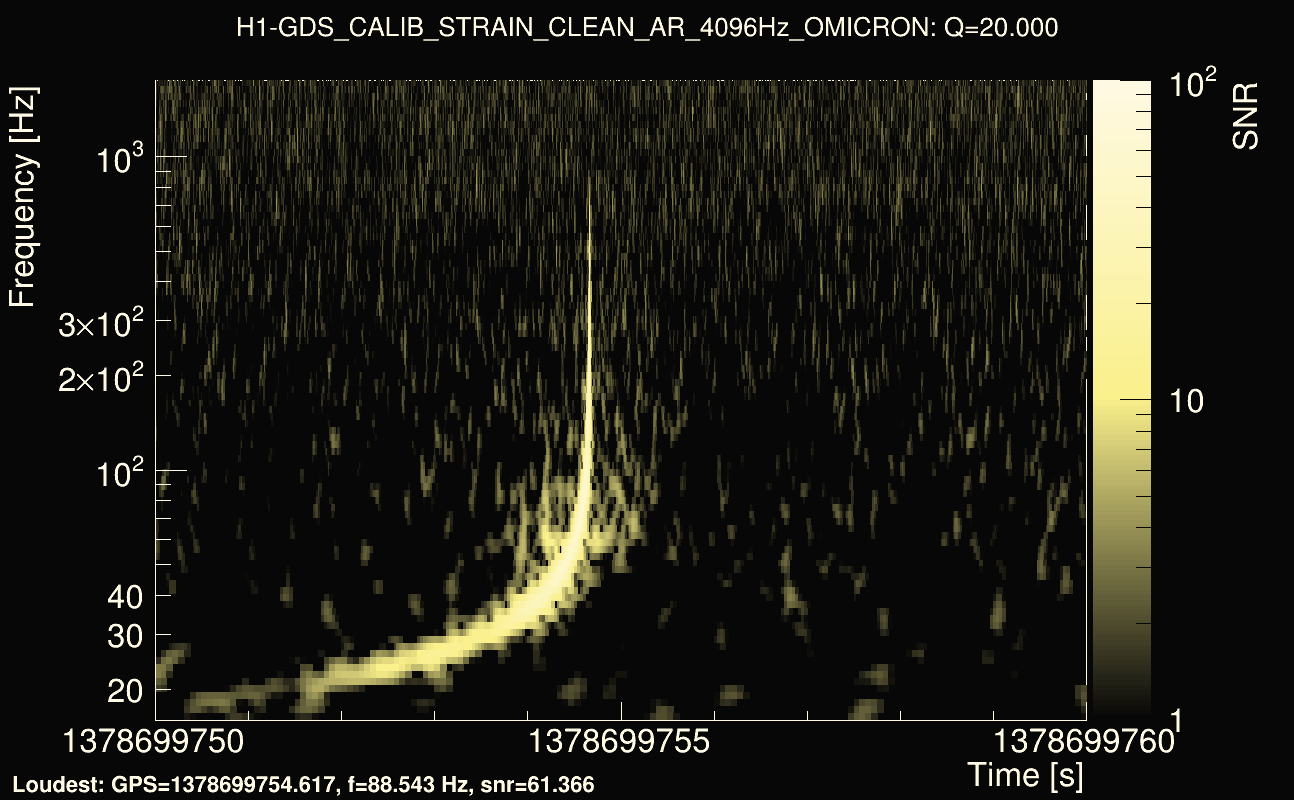 Omicron map Q2, det0, 1378699755