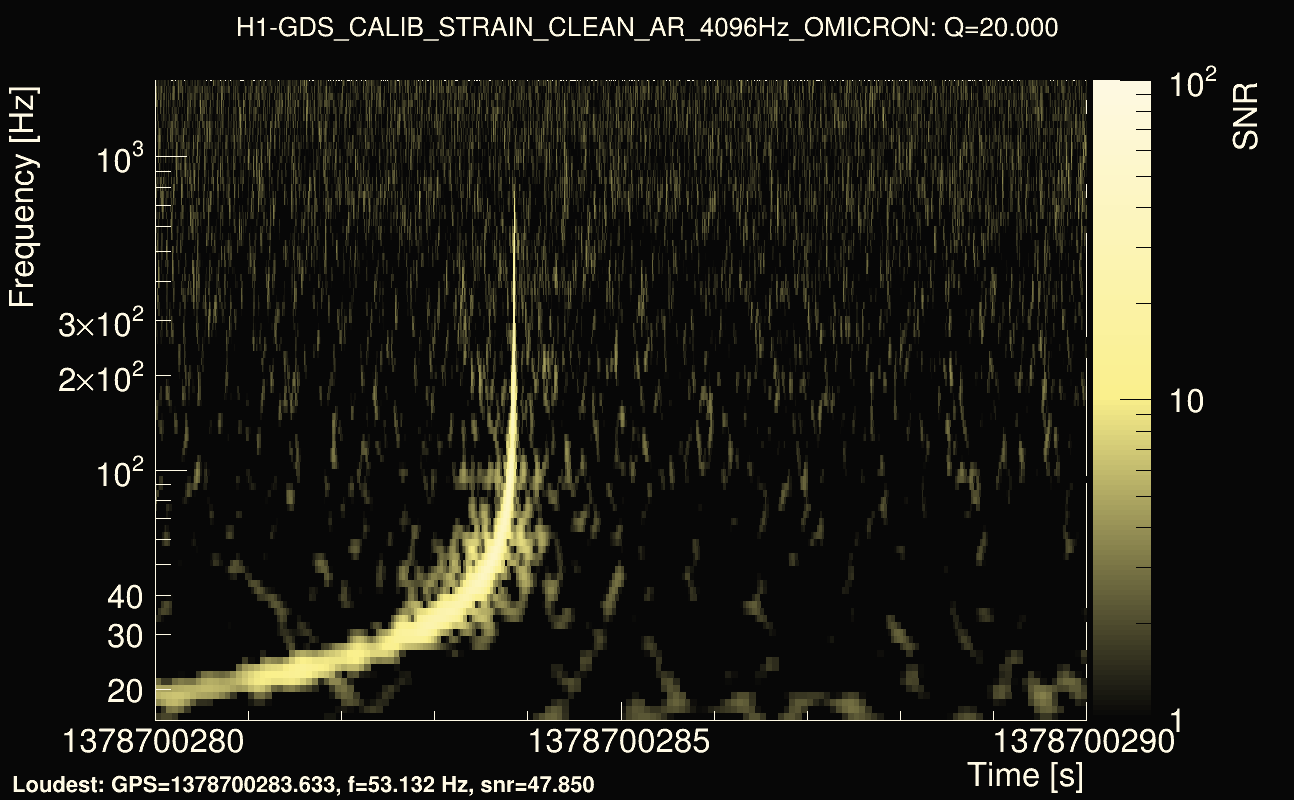 Omicron map Q2, det0, 1378700285