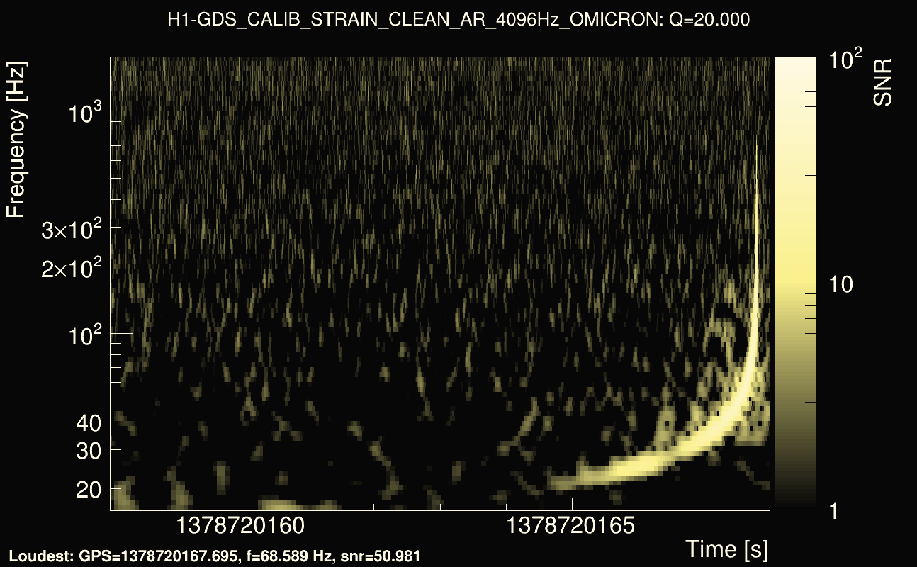 Omicron map Q2, det0, 1378720163