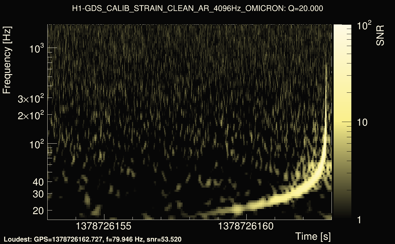 Omicron map Q2, det0, 1378726158