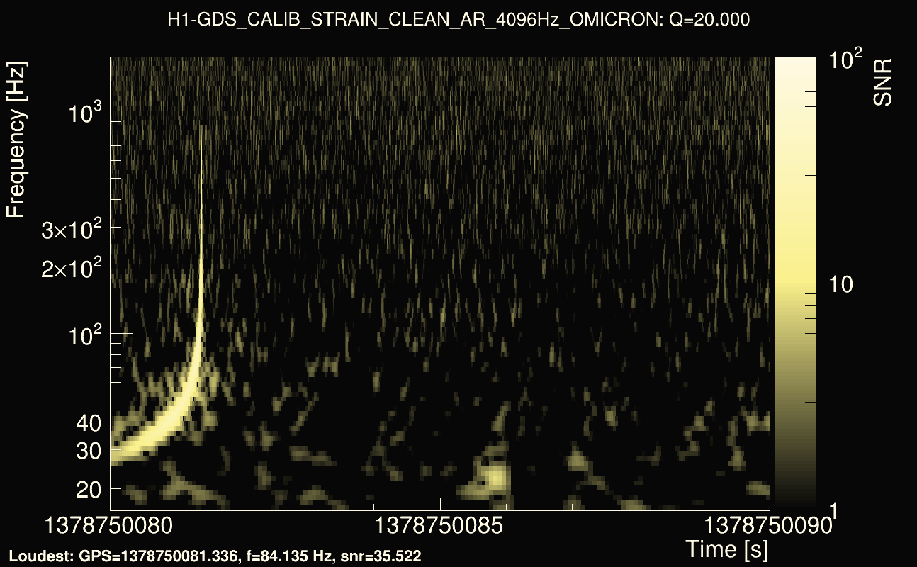 Omicron map Q2, det0, 1378750085