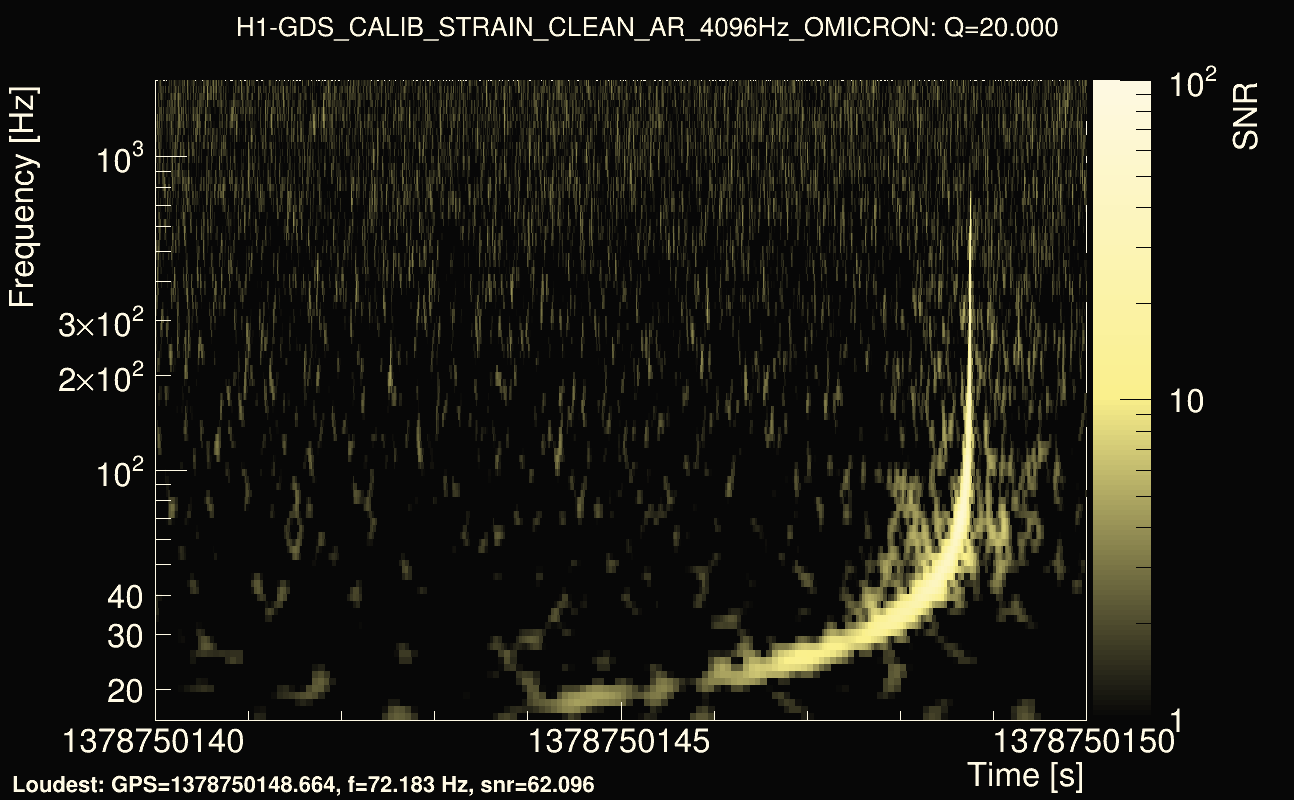 Omicron map Q2, det0, 1378750145