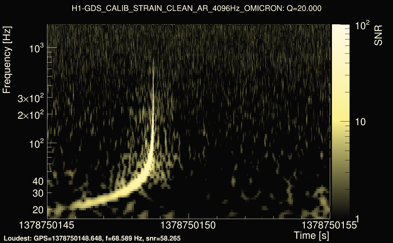 Omicron map Q2, det0, 1378750150