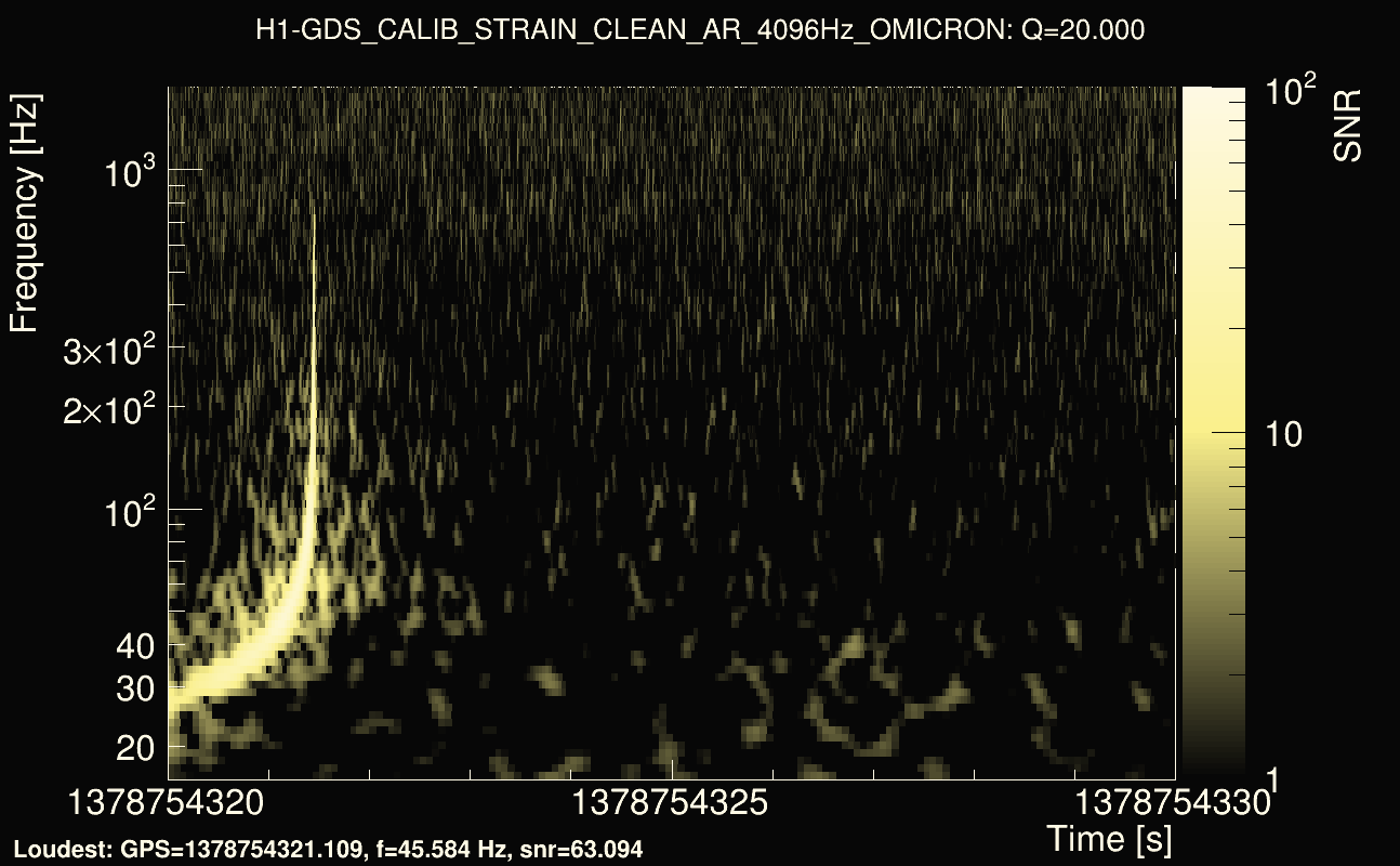 Omicron map Q2, det0, 1378754325