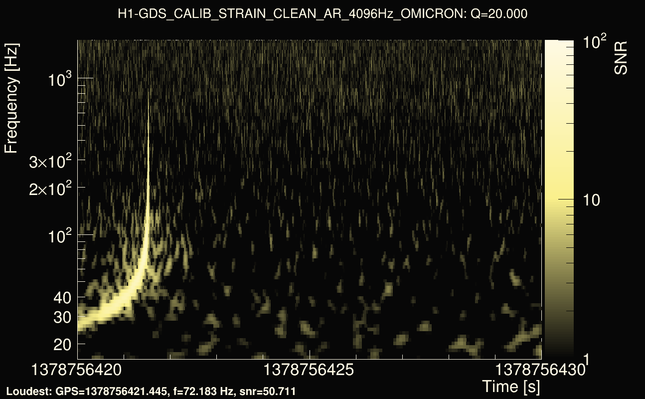 Omicron map Q2, det0, 1378756425
