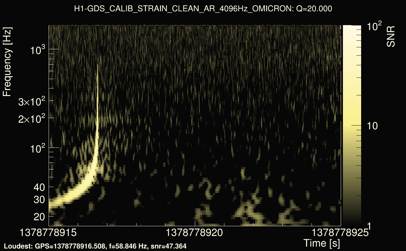 Omicron map Q2, det0, 1378778920