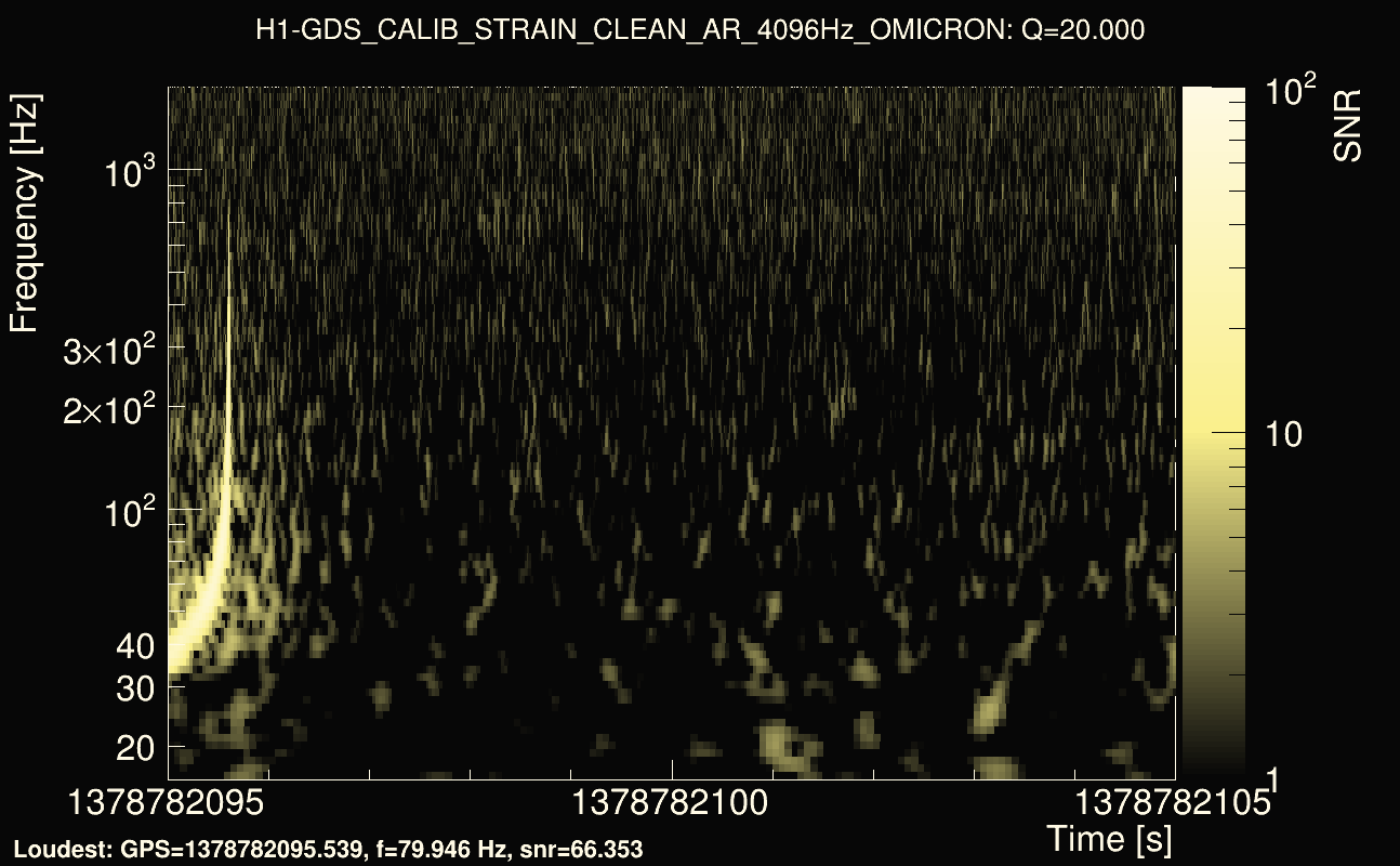 Omicron map Q2, det0, 1378782100