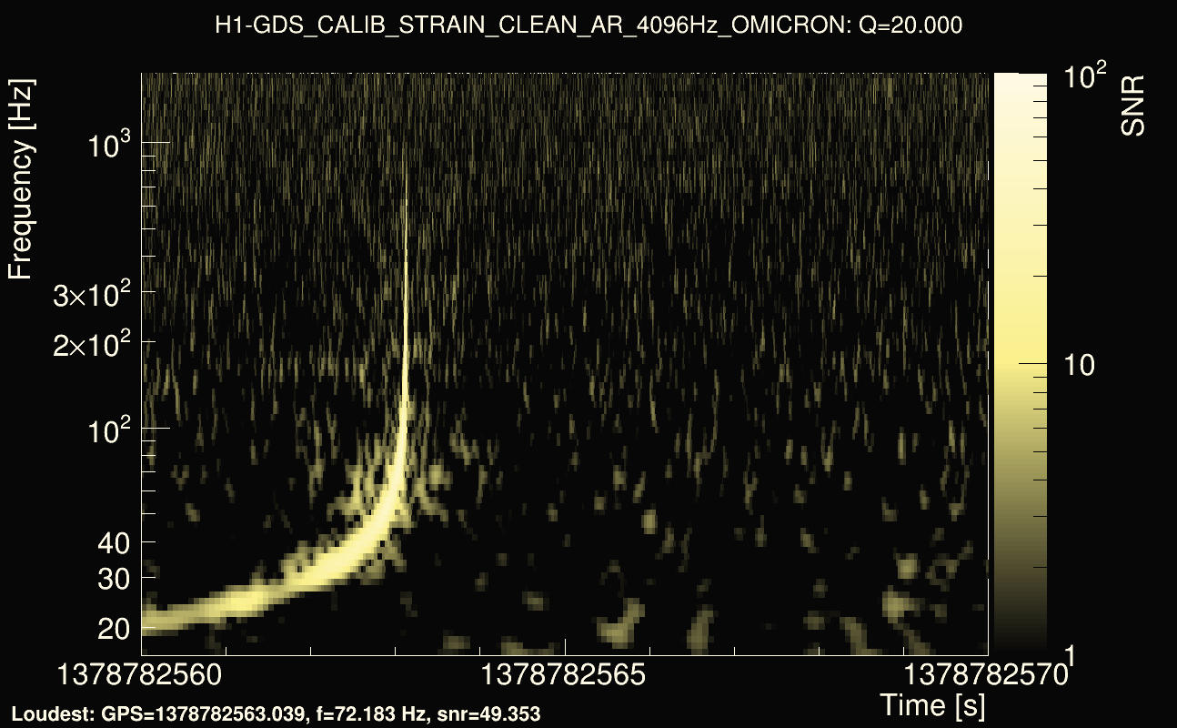 Omicron map Q2, det0, 1378782565