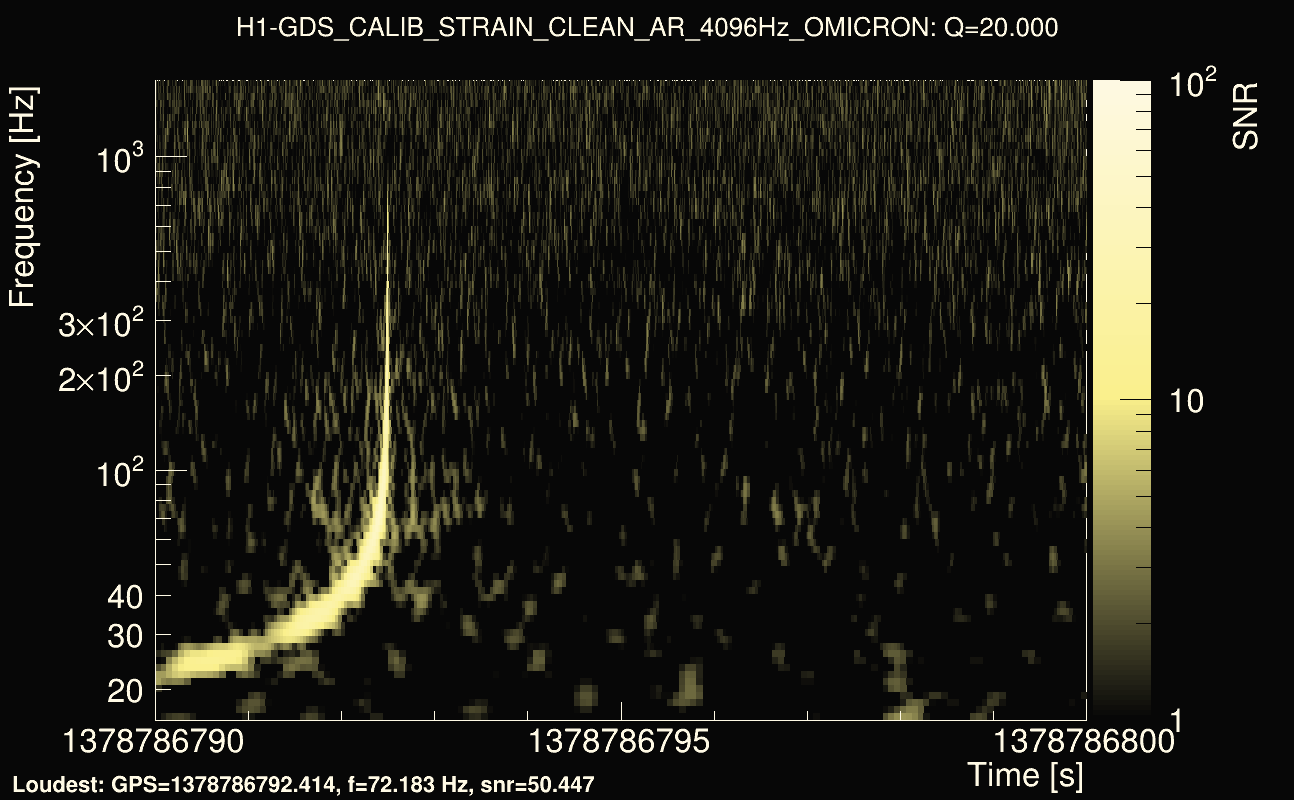 Omicron map Q2, det0, 1378786795