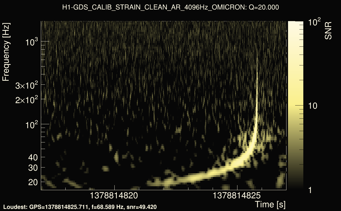 Omicron map Q2, det0, 1378814822