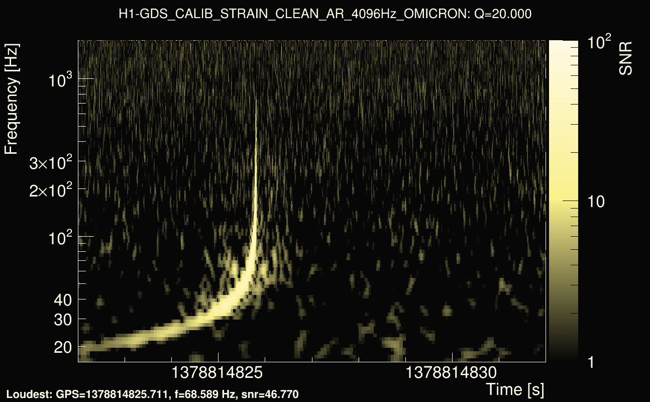 Omicron map Q2, det0, 1378814827