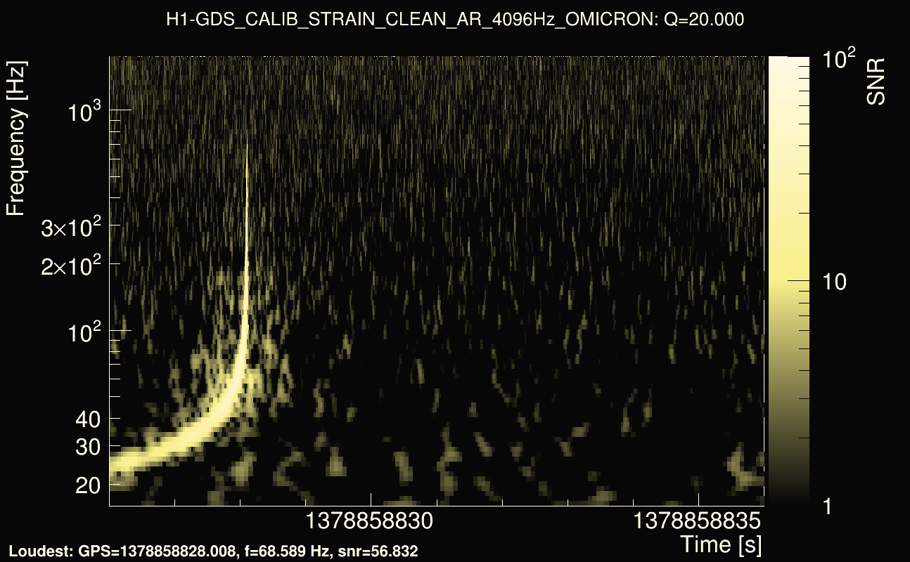 Omicron map Q2, det0, 1378858831