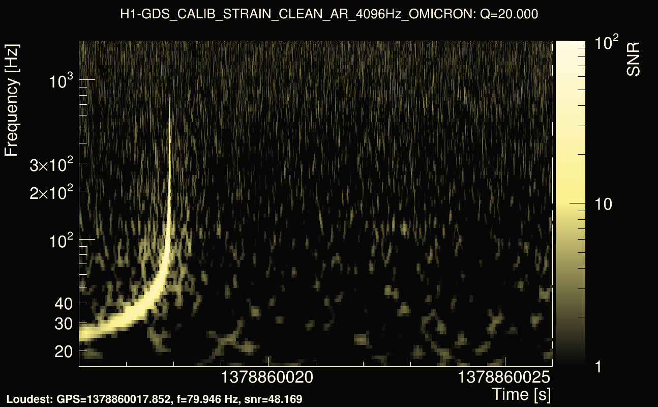 Omicron map Q2, det0, 1378860021
