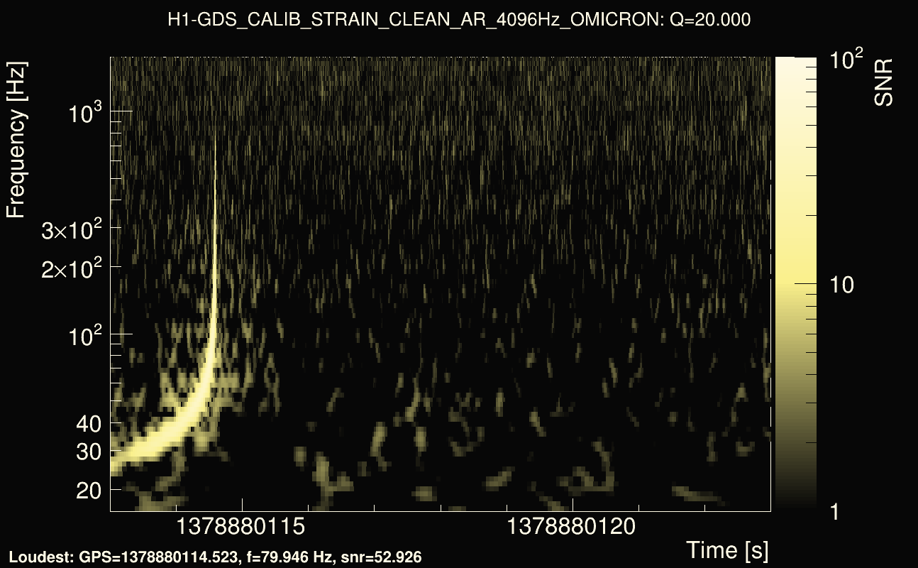 Omicron map Q2, det0, 1378880118