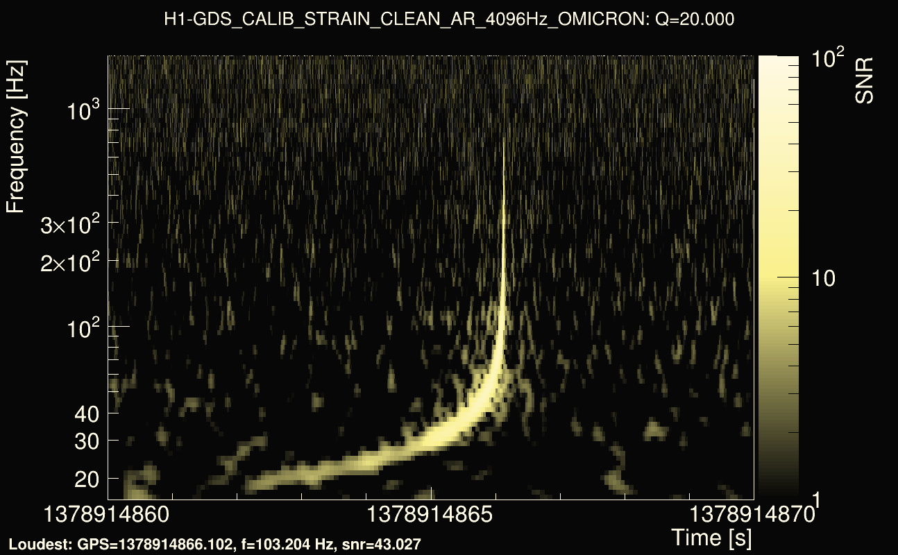 Omicron map Q2, det0, 1378914865