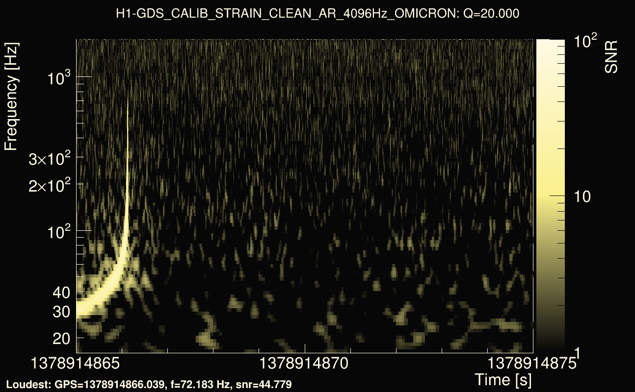 Omicron map Q2, det0, 1378914870