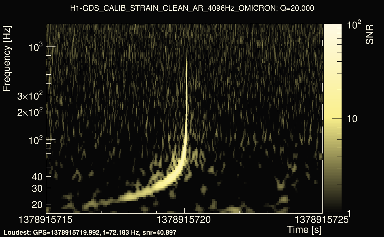 Omicron map Q2, det0, 1378915720