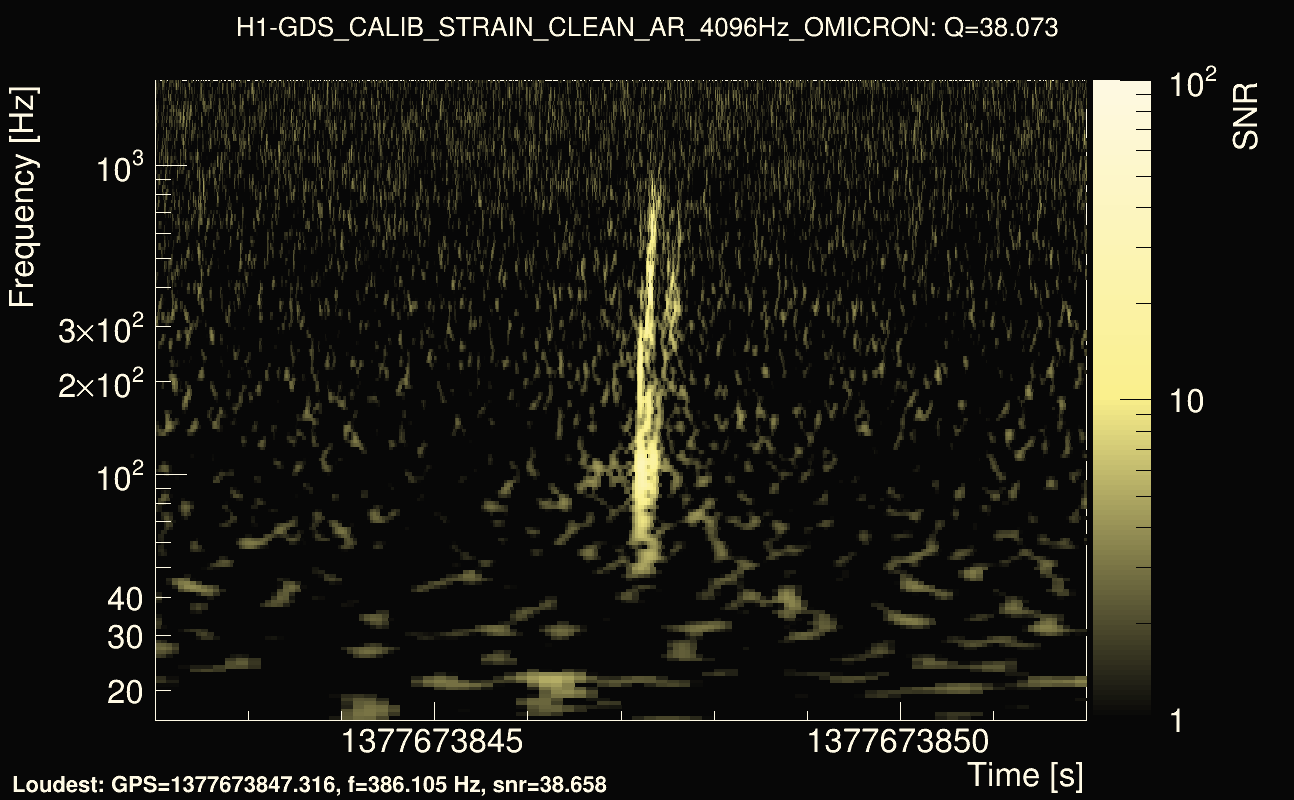 Omicron map Q3, det0, 1377673847