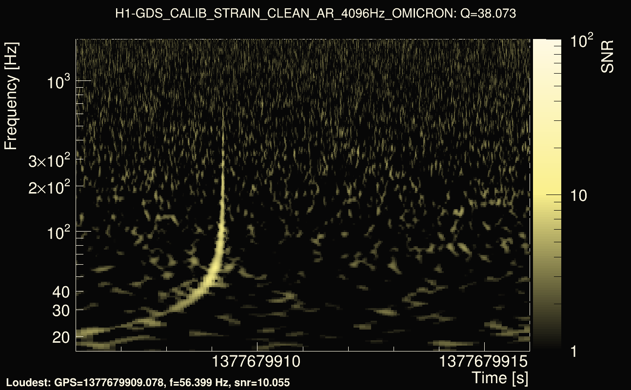 Omicron map Q3, det0, 1377679911