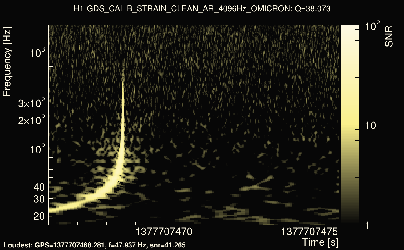 Omicron map Q3, det0, 1377707471