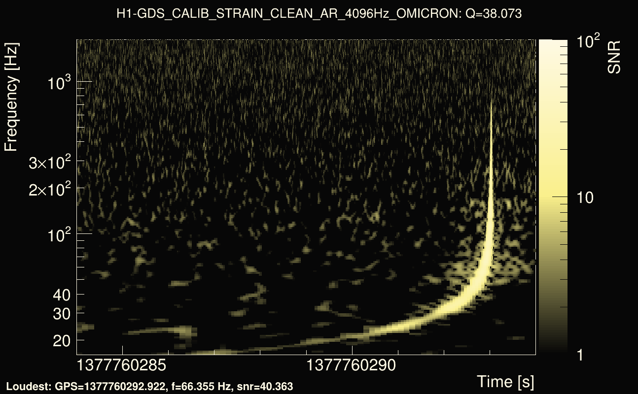 Omicron map Q3, det0, 1377760289