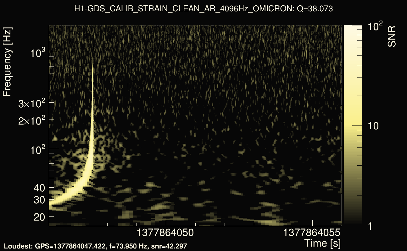 Omicron map Q3, det0, 1377864051