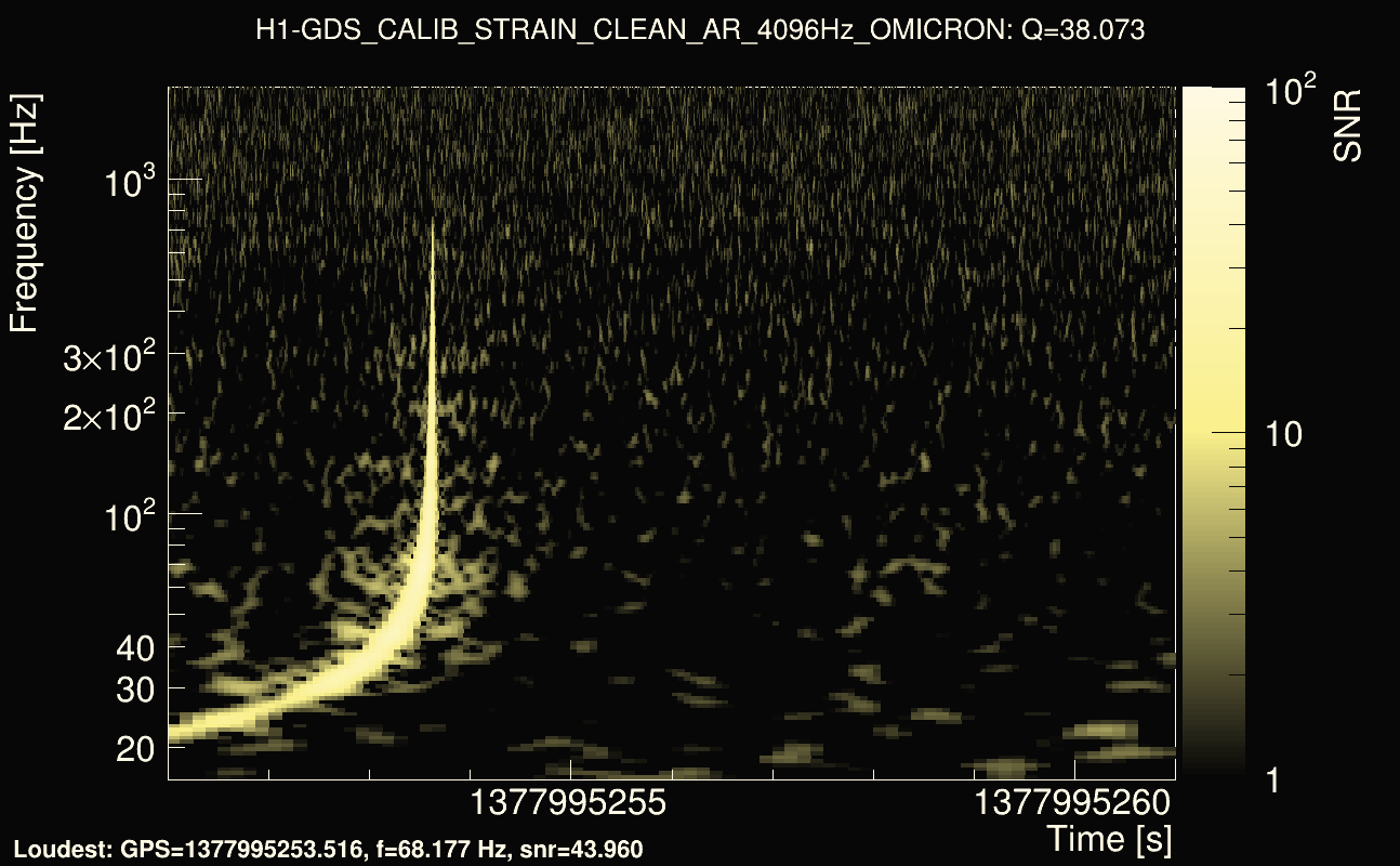 Omicron map Q3, det0, 1377995256