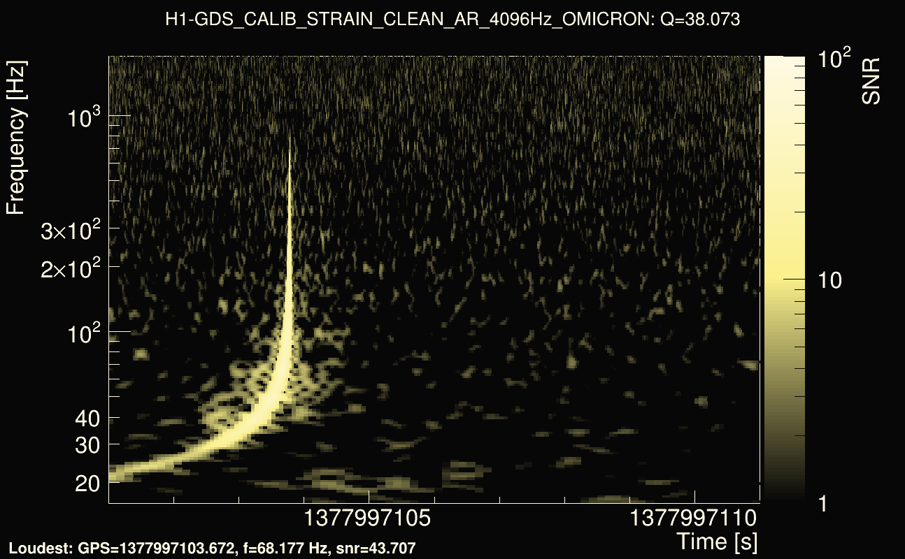 Omicron map Q3, det0, 1377997106