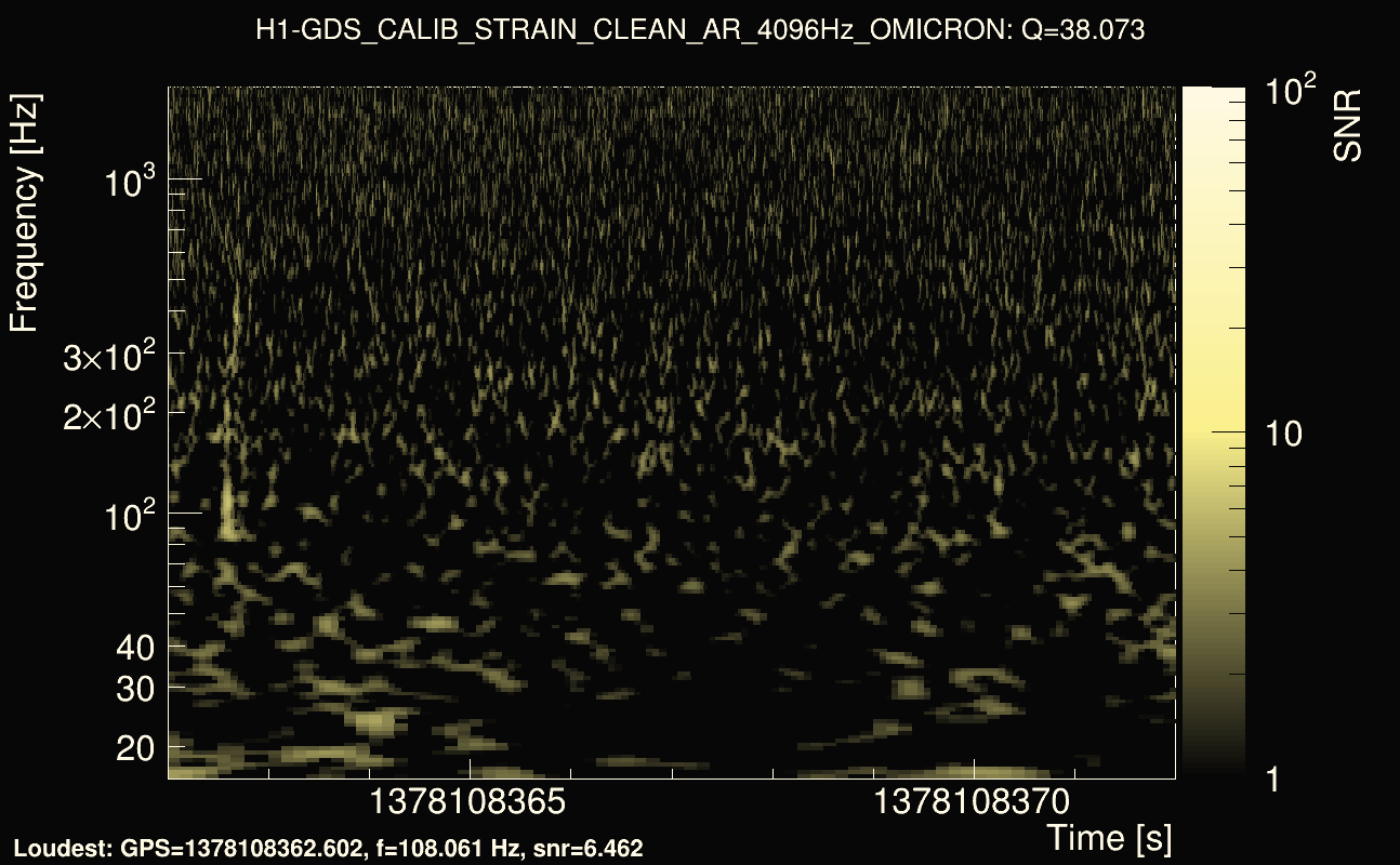 Omicron map Q3, det0, 1378108367