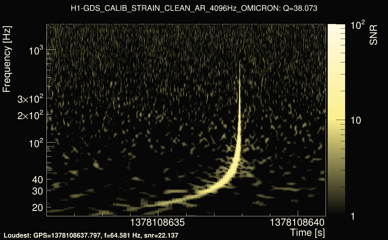 Omicron map Q3, det0, 1378108636