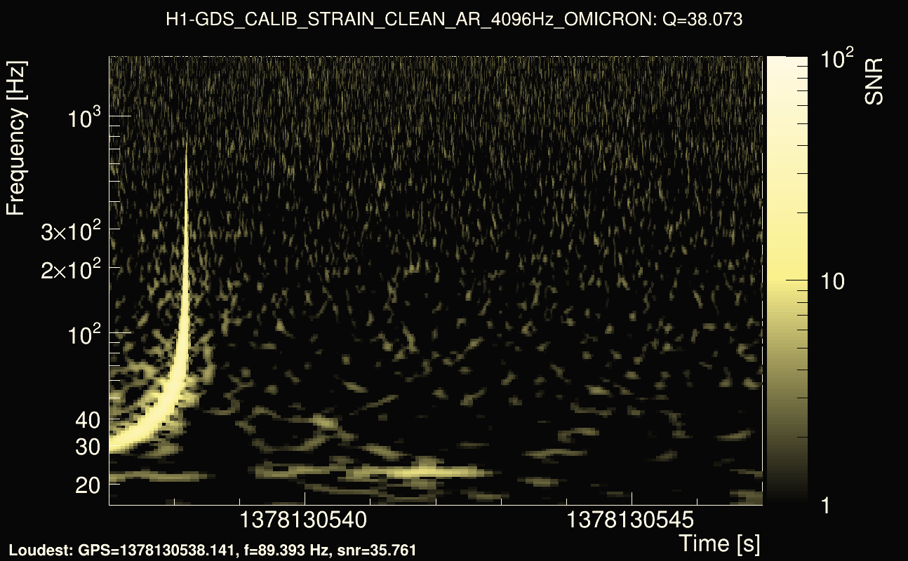Omicron map Q3, det0, 1378130542