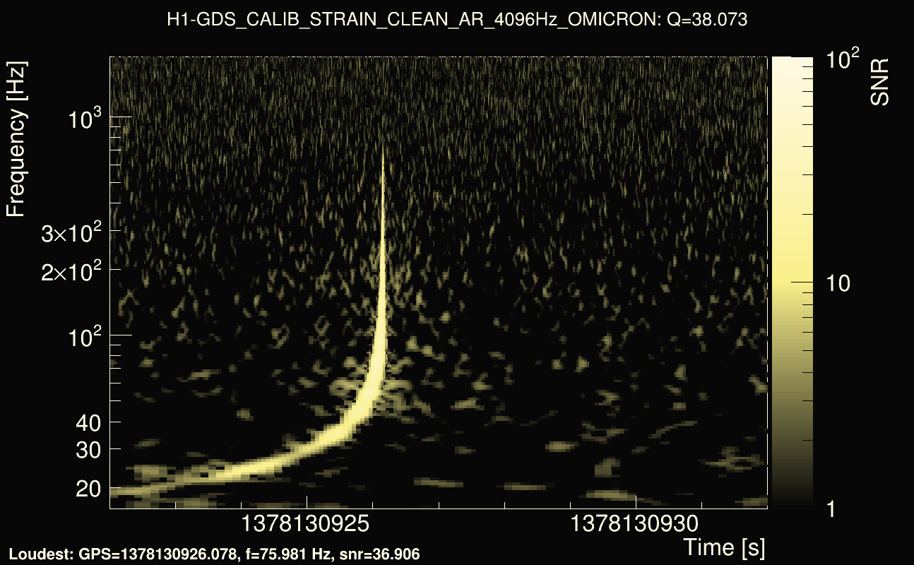 Omicron map Q3, det0, 1378130927