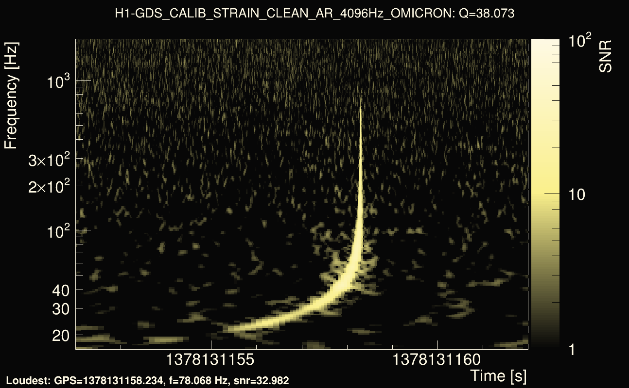Omicron map Q3, det0, 1378131157