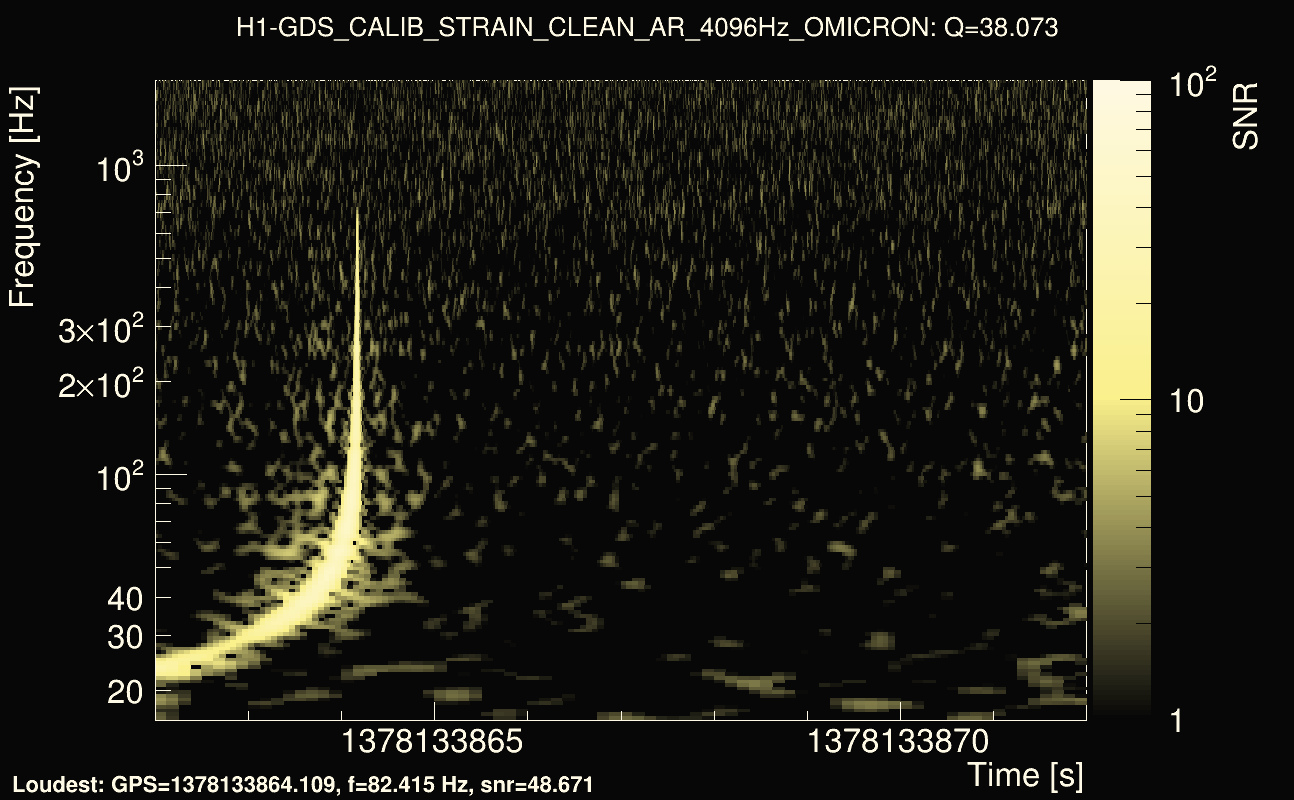 Omicron map Q3, det0, 1378133867