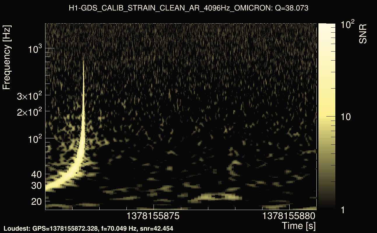 Omicron map Q3, det0, 1378155876