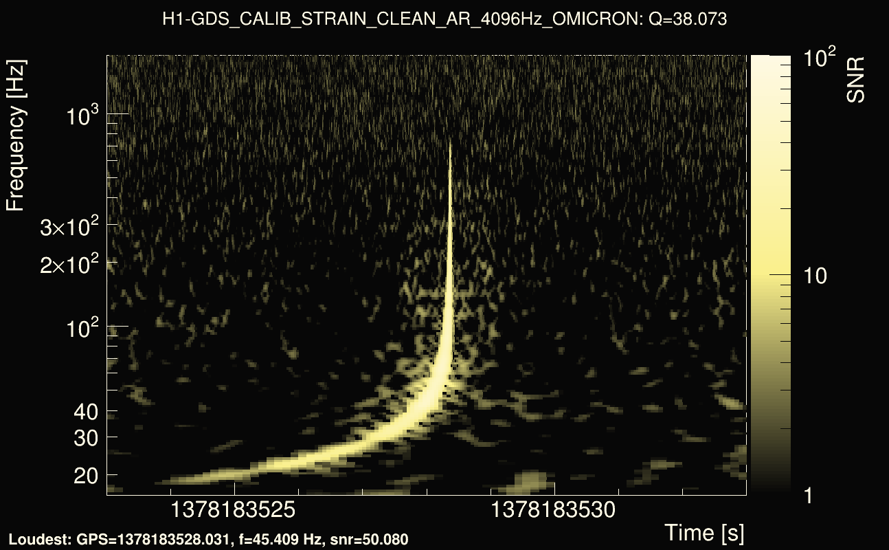 Omicron map Q3, det0, 1378183528