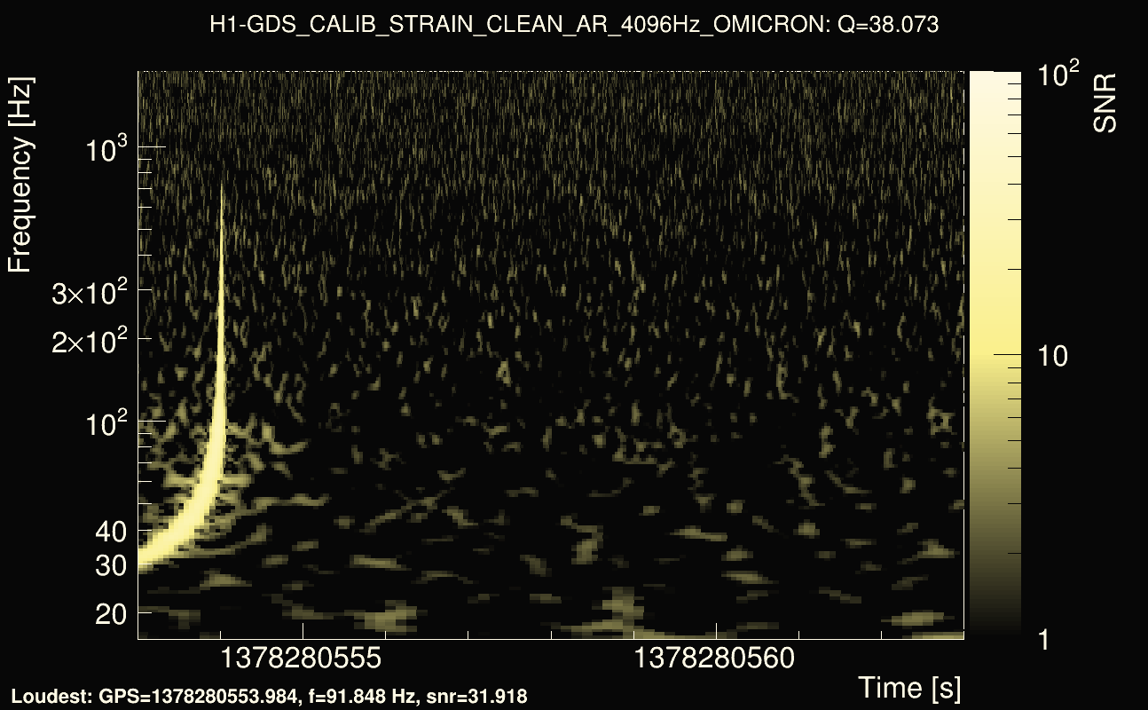 Omicron map Q3, det0, 1378280558